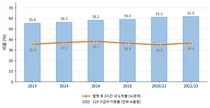 뇌졸중 치료법은 발전했지만, 골든타임 도착은 10년째 제자리