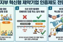 보령, 혁신형 인증 취소 규정 바뀌어 '탈락위기' 모면