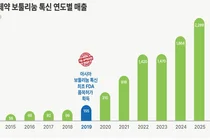 대웅제약, ‘나보타’ 글로벌 누적 매출 1조원 돌파