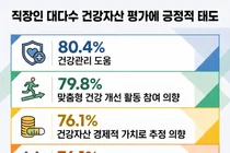 정신·영적 건강 좋은 직장인, 건강관리에 지갑 더 연다