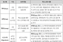 한국신약개발연구조합-AI신약설계연구센터, AI 신약개발 실습 교육