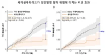 당뇨·비만 치료제 ‘세마글루타이드’, 성인발병 발작 위험 낮출 가능성 확인