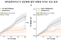 당뇨·비만 치료제 ‘세마글루타이드’, 성인발병 발작 위험 낮출 가능성 확인