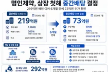 명인제약, 상장 첫해 중간배당…219억원 이어 73억 실시