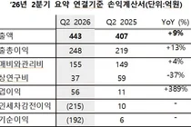 GC녹십자웰빙, ‘지셀르 리본느’ 자문위원단 출범