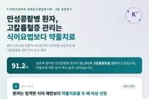 “만성콩팥병 환자 10명 중 7명, 고칼륨혈증에 대해 식이요법보다 ‘약물치료’ 선호”