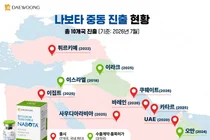 대웅제약 ‘나보타’, 쿠웨이트 진출로 중동 7개국 출시 달성
