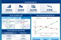 건보 재정 안정화 해법으로 담뱃세 개편 제안
