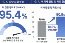 손발톱 검은 줄, AI가 흑색종 여부 가려낸다