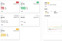 한독, 바로잰Fit에 의료진용 실시간 혈당 모니터링 기능 추가