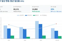 공공의료기관, GPO 협업 4년간 의약품 구매비 150억원 절감
