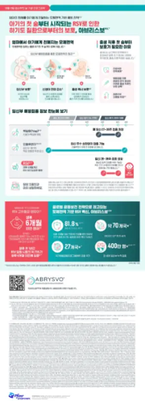 ▲한국화이자제약은 임산부의 날을 맞아 임신부 예방접종을 통한 모체면역의 원리와 출생 직후 영아 보호 중요성을 알리는 인포그래픽을 8일 공개했다.