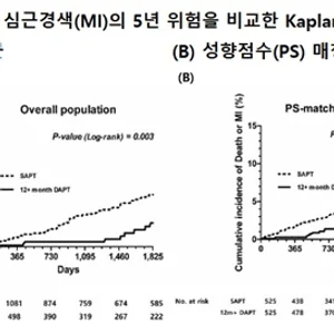 중앙대 장우진 교수, 일본순환기학회 ‘2025 Circulation Journal Award’ 수상
중앙대 장우진 교수, 일본순환기학회 ‘2025 Circulation Journal Award’ 수상
