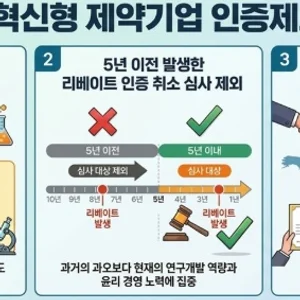 보령, 혁신형 인증 취소 규정 바뀌어 '탈락위기' 모면