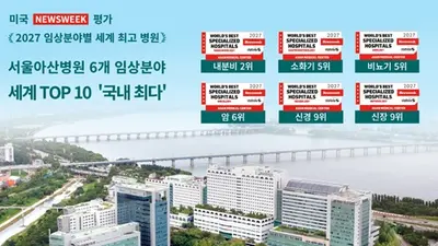 美 뉴스위크, 2027 임상분야별 세계 최고 병원 평가, 서울아산병원, 6개 분야 세계 TOP 10 ‘국내 최다’
