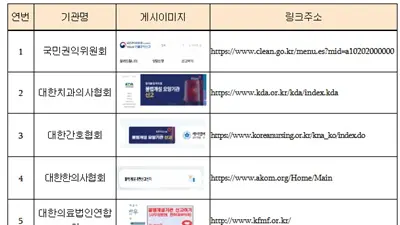 공단, 「불법개설기관 집중·자진 신고기간」 운영