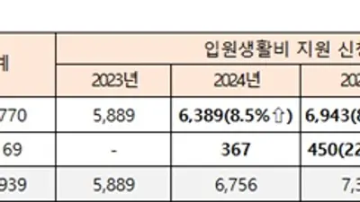 공단, 요양급여내역 정보로 복지 필요한 국민 더 촘촘히 찾는다