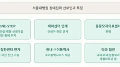 장애여성 진료 접근성 높인다…서울대병원, 다학제 협력 경험 공유