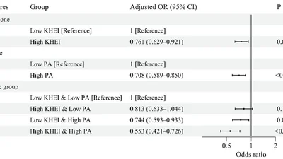  “건강한 식사·규칙적 운동 병행시 우울 증상 위험 45% 감소”