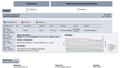의료 AI 실전 평가용 ‘가상 병원 시뮬레이터’ 세계 최초 공개