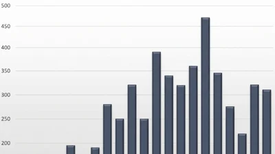 불순물 관련 클래리트로 항생제 처방↓