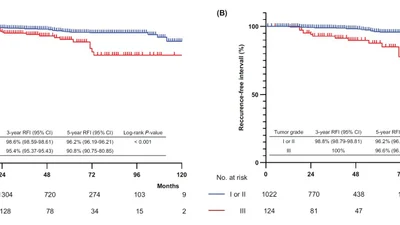 더욱 정교해진 젊은 조기 유방암 환자 항암치료
