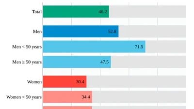 서울대병원 강남센터, 한국인 심혈관 질환 절반 예방 