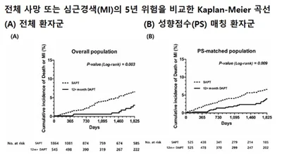 중앙대 장우진 교수, 일본순환기학회 ‘2025 Circulation Journal Award’ 수상
중앙대 장우진 교수, 일본순환기학회 ‘2025 Circulation Journal Award’ 수상
