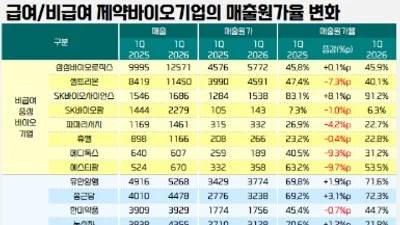 대규모 제네릭 약가 강제 인하땐 경쟁력 '악화' 불가피