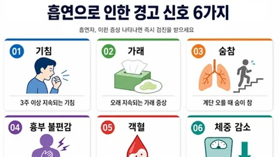 전자담배는 괜찮다? 세계 금연의 날, 폐에 숨겨진 경고 신호 살펴야

