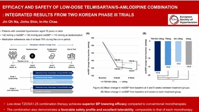 종근당, 저용량 '텔미누보 3상' 효과 국제학회 포스트 발표