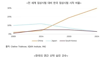 대한미국, 임상추진력 