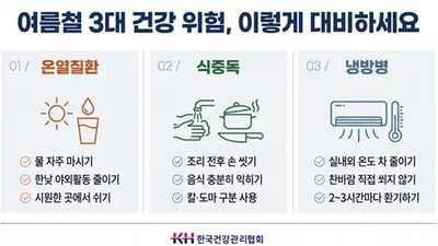온열질환·식중독·냉방병, 여름철 3대 건강 위험 미리 대비해야
