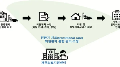 서울대병원, 중증질환자 병원 기반 재택의료 심포지엄 성료