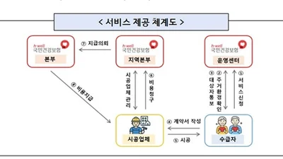 재가 어르신 낙상사고 예방 위해 주거 환경 개선 지원한다