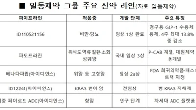 일동제약, 유노비아 합병 후…BIO USA서 '전략' 나서