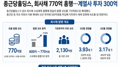 종근당홀딩스, 회사채 770억…계열사에 300억 투자