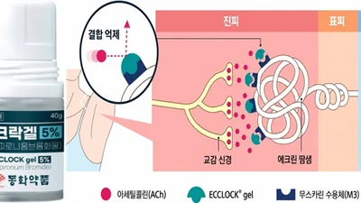 동화약품, 다한증 치료제 에크락겔 종합병원 24곳 진입