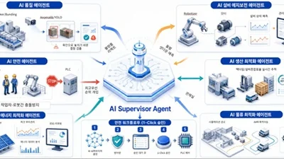 한독, 국내 제약·바이오 기업 중 유일하게 선정, AI 기반 제조 혁신 선도