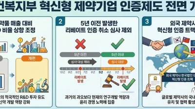 보령, 혁신형 인증 취소 규정 바뀌어 '탈락위기' 모면
