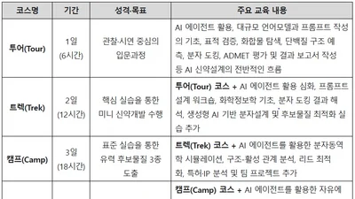 한국신약개발연구조합-AI신약설계연구센터, AI 신약개발 실습 교육