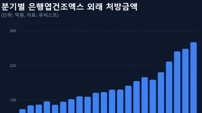 은행엽건조엑스, 상반기 500억원 처방...2년사이 52% 늘어