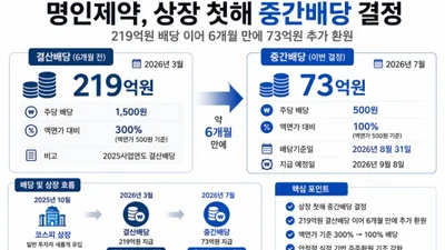 명인제약, 상장 첫해 중간배당…219억원 이어 73억 실시
