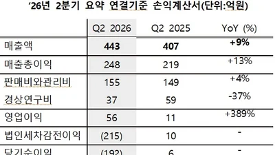 GC녹십자웰빙, ‘지셀르 리본느’ 자문위원단 출범