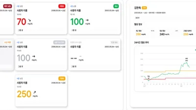 한독, 바로잰Fit에 의료진용 실시간 혈당 모니터링 기능 추가