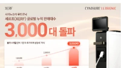 사이노슈어 루트로닉 ‘세르프’, 글로벌 누적 판매 3,000대 돌파
