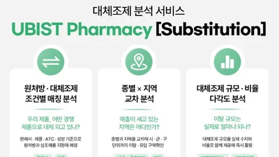 GC메디아이, 대체조제 발생 ‘UBIST Pharmacy Substitution’ 출시