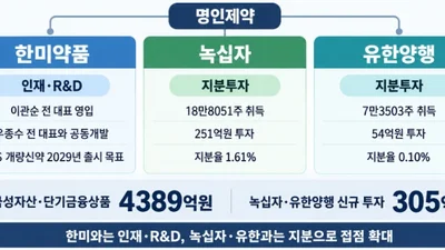 명인제약, 한미 인재 영입후 유한-녹십자 주주돼