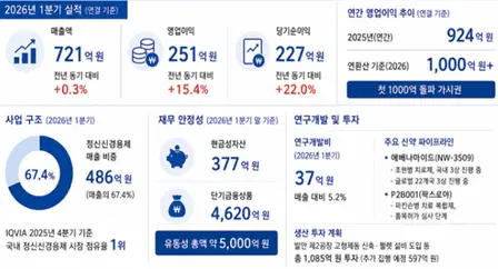 자료:명인제약