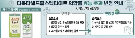 ▲식약처 자료. AI처리